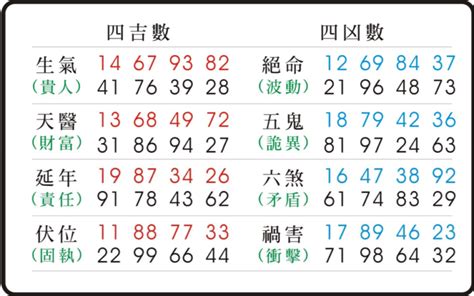 天醫 五鬼|【易經五鬼】驚揭數字暗藏的「鬼」！易經五鬼的人格。